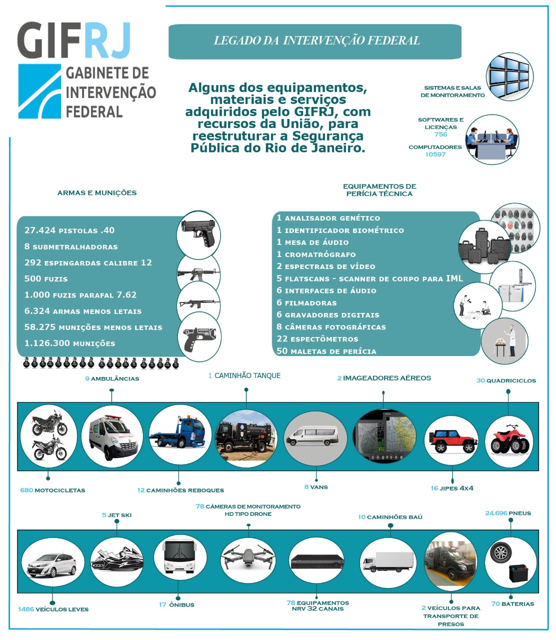 Infográfico do Legado pág 1/2