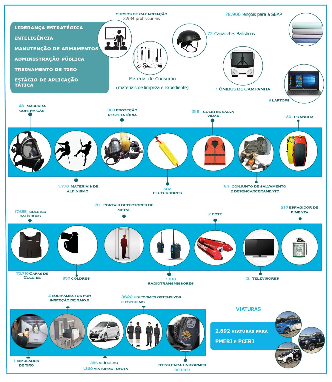 Infográfico do Legado pág 2/2