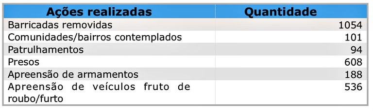 Ação Comunitária de Segurança Ação Comunitária de Segurança