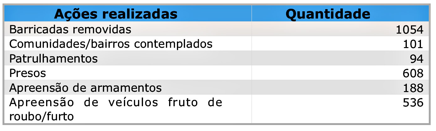 Ação Comunitária de Segurança