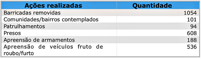 Comunidades atendidas