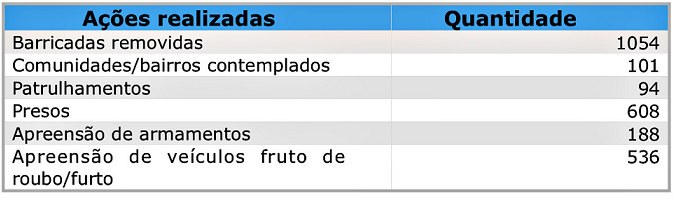 Comunidades atendidas Comunidades atendidas