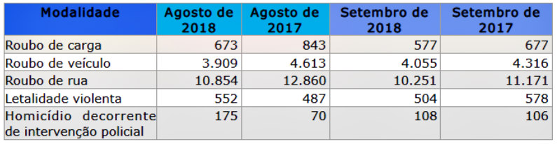 Números do ISP