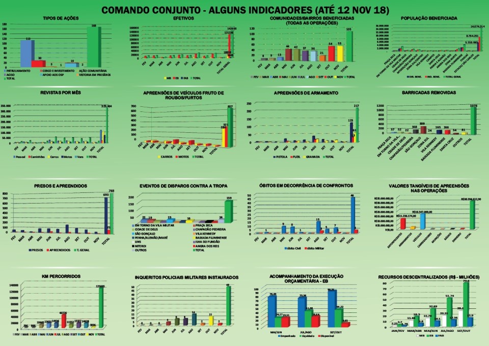 comando-conjunto-apresenta-indicadores(1).jpg