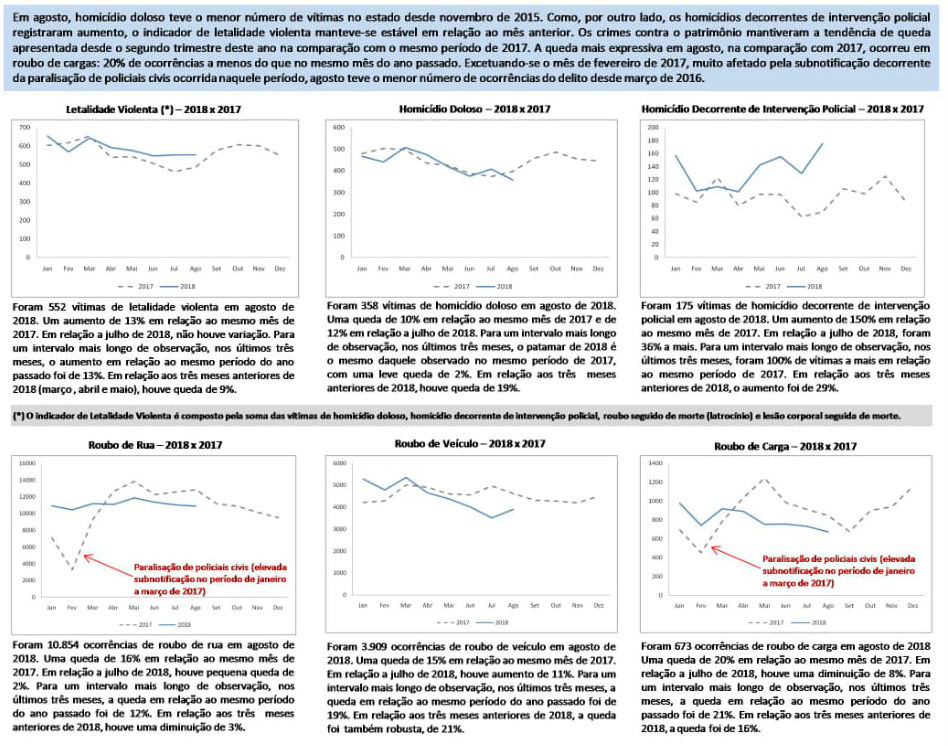 Crimes contra patrimonio mantem queda.jpg