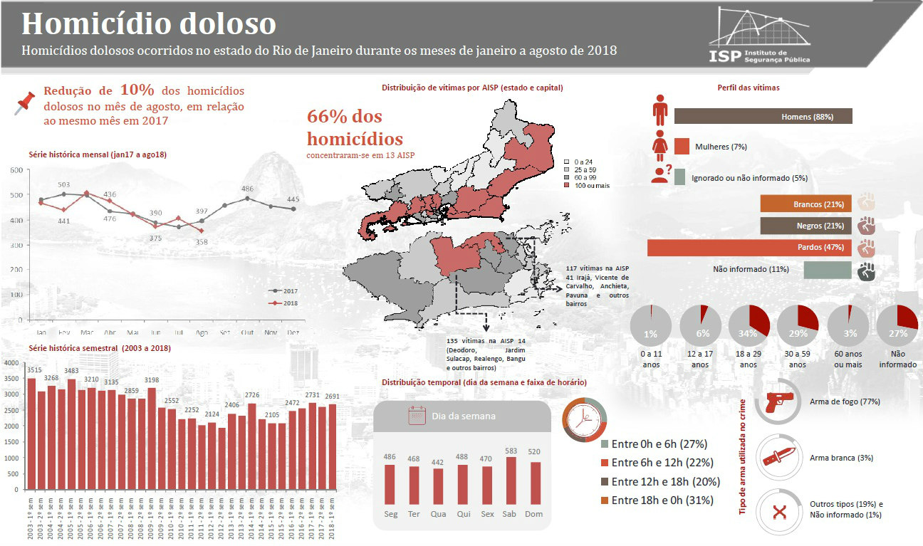 homicidio doloso cai 10_