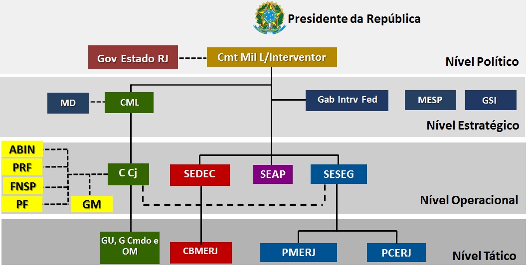 Conheça o gabinete