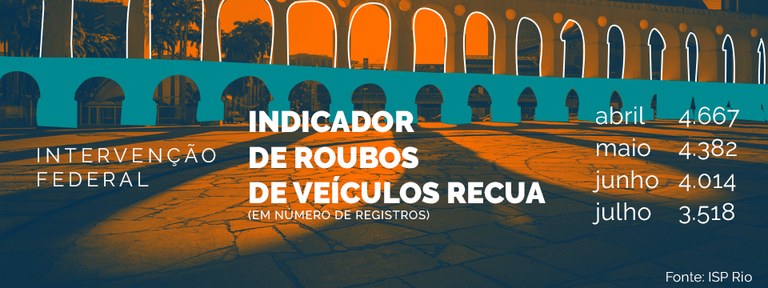 Roubo de Veículo cai em julho Roubo de Veículo cai em julho