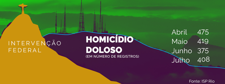 Homicídios dolosos Homicídios dolosos