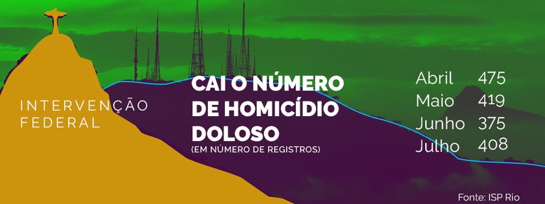 Indicador de letalidade Indicador de letalidade