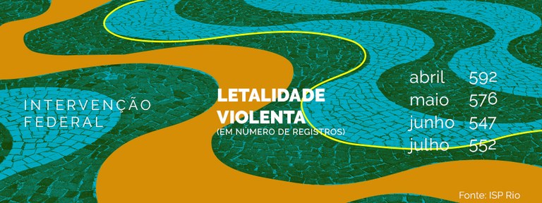 Letalidade violenta Letalidade violenta